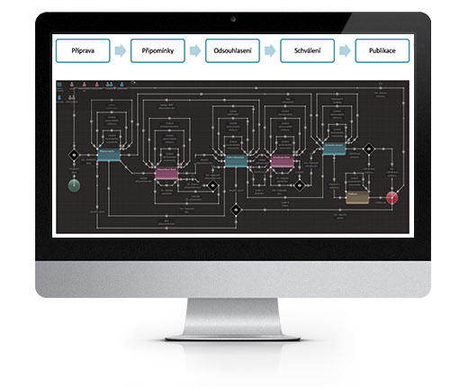 Agendy - Datapolis workflow